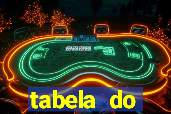 tabela do brasileirão 2008