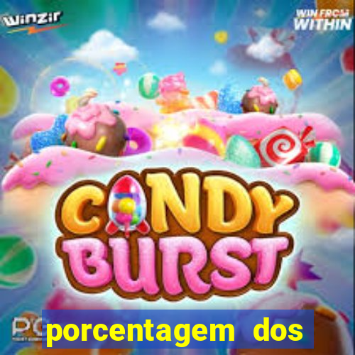 porcentagem dos joguinhos slots