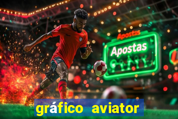 gráfico aviator estrela bet