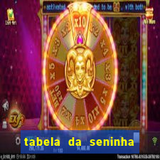 tabela da seninha do jogo do bicho