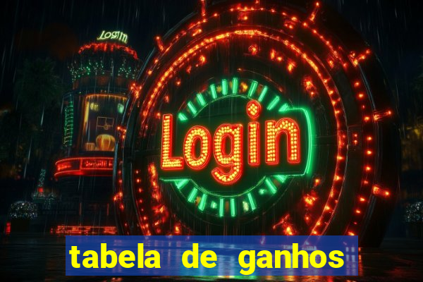 tabela de ganhos fortune tiger