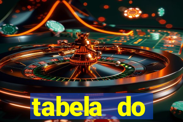 tabela do brasileirao 2015