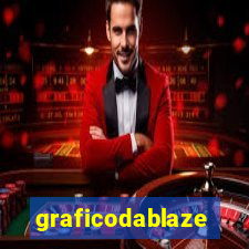 graficodablaze