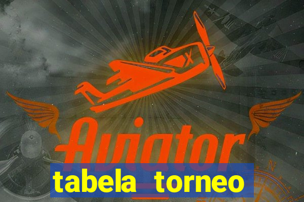 tabela torneo betano argentina