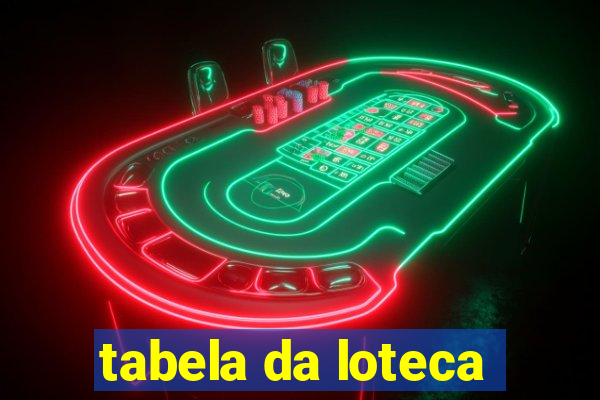 tabela da loteca