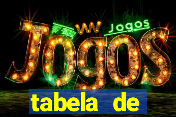 tabela de porcentagem dos slots pg