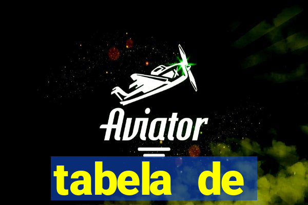 tabela de porcentagem dos slots pg