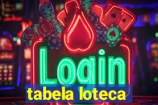 tabela loteca