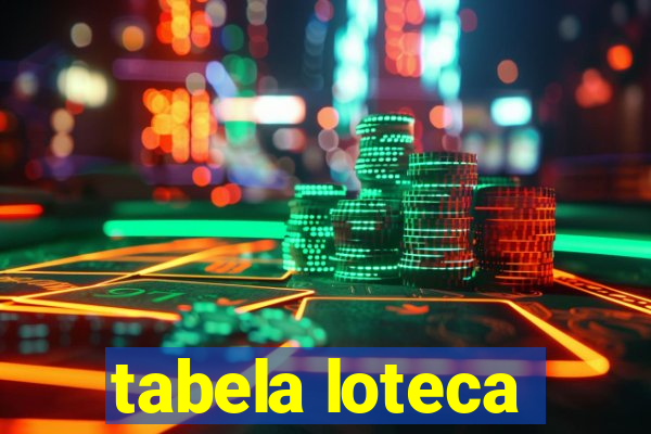 tabela loteca