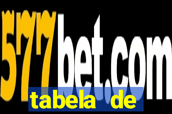 tabela de porcentagem dos slots