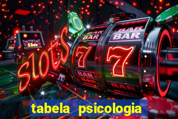 tabela psicologia das cores