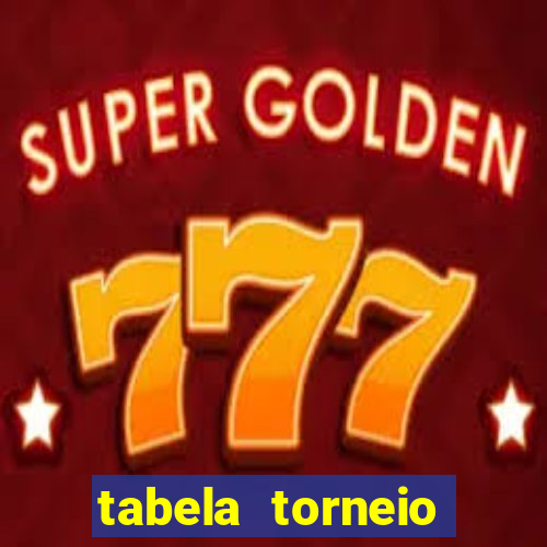 tabela torneio betano argentina