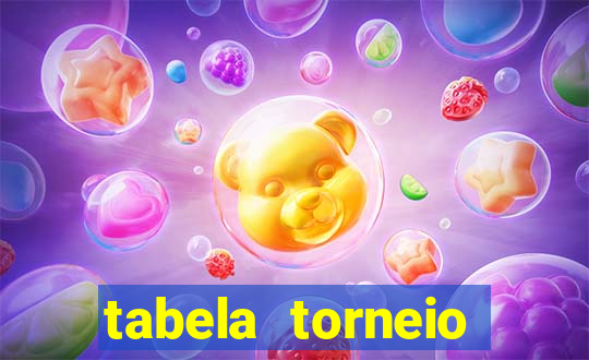 tabela torneio betano argentina