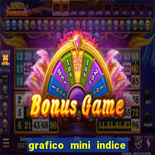grafico mini indice em tempo real