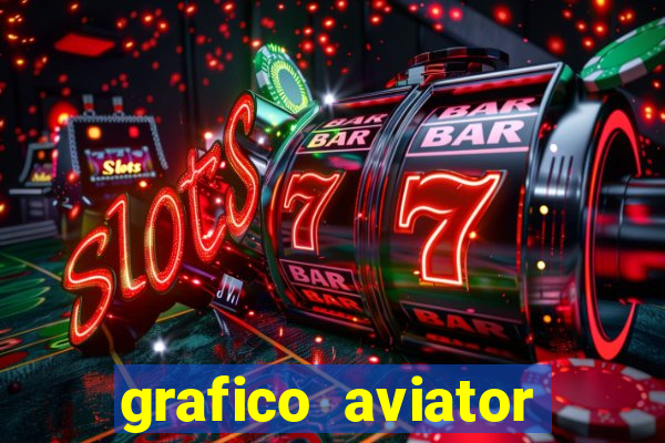 grafico aviator aposta ganha