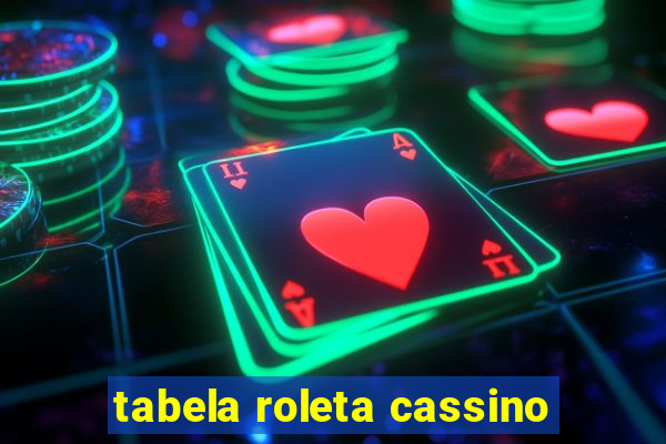 tabela roleta cassino