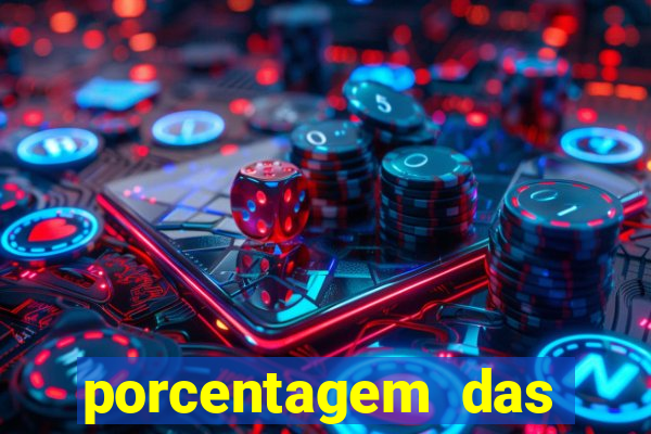 porcentagem das plataformas pagantes