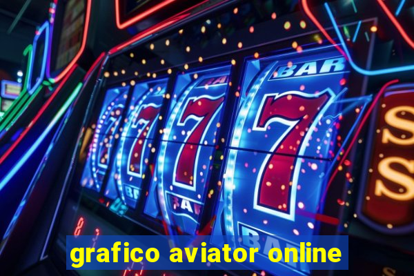 grafico aviator online