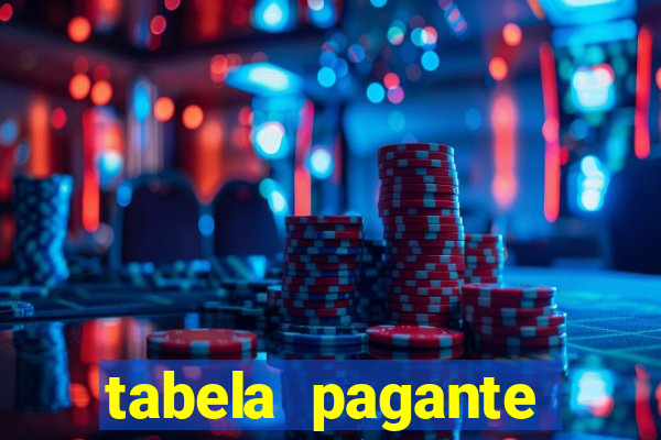 tabela pagante fortune tiger