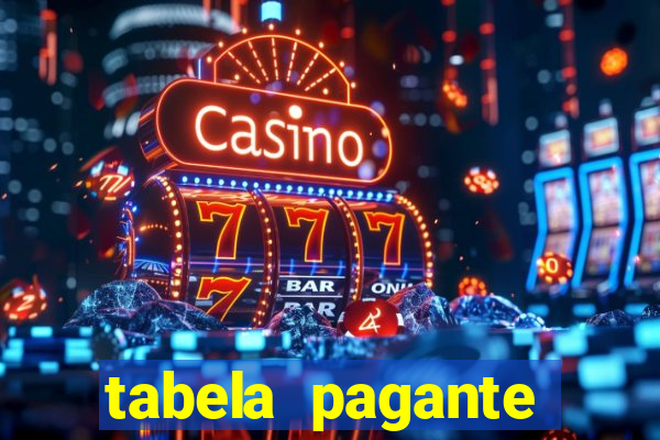 tabela pagante fortune tiger