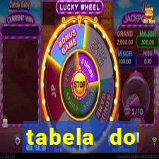 tabela do brasileirao 2015
