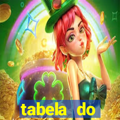tabela do brasileirao 2015