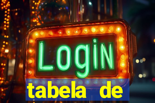 tabela de porcentagem dos slots em tempo real