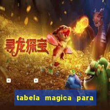 tabela magica para a quina
