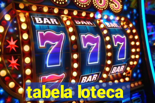 tabela loteca