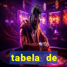 tabela de porcentagem dos slots