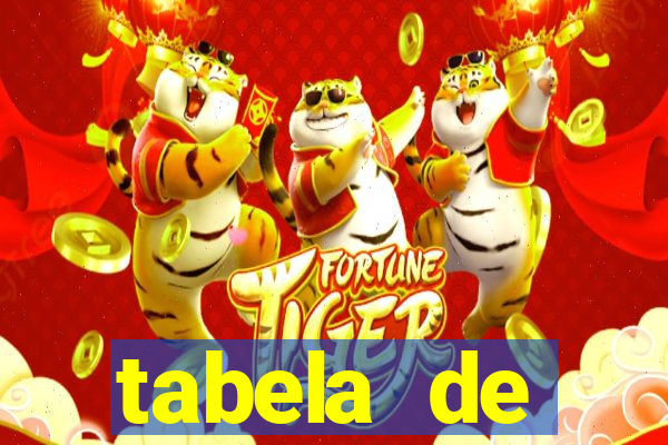 tabela de porcentagem dos slots