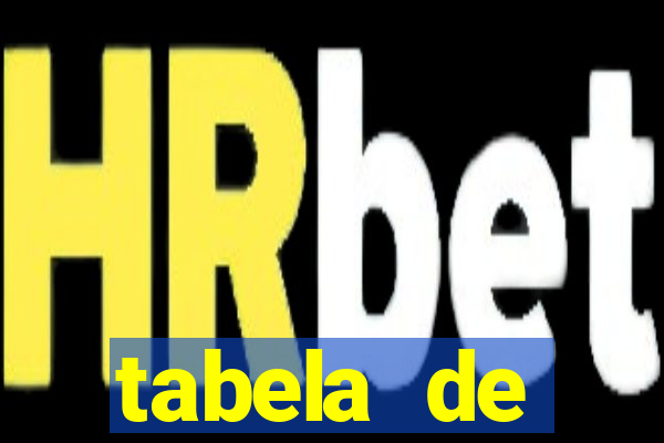 tabela de porcentagem dos slots