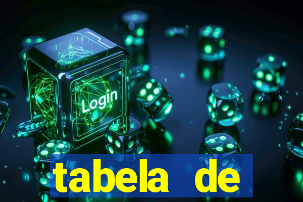 tabela de porcentagem dos slots
