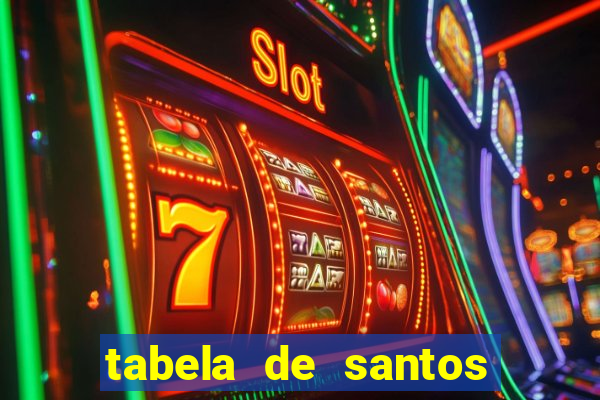 tabela de santos da umbanda