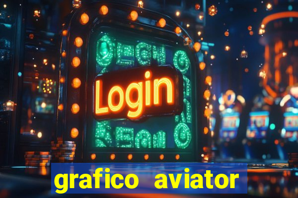 grafico aviator estrela bet