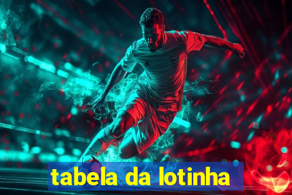 tabela da lotinha