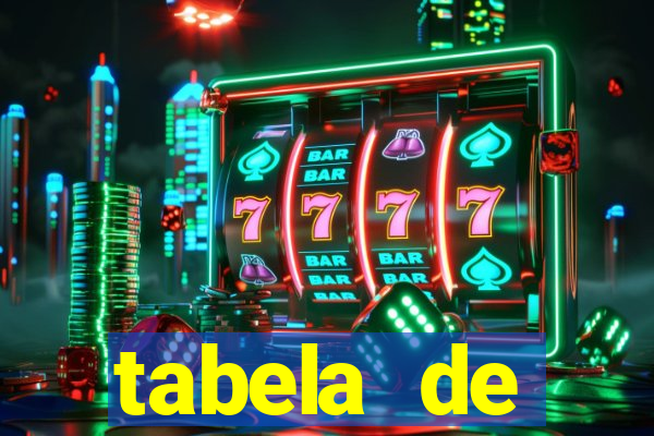 tabela de comportamento das dezenas lotofácil