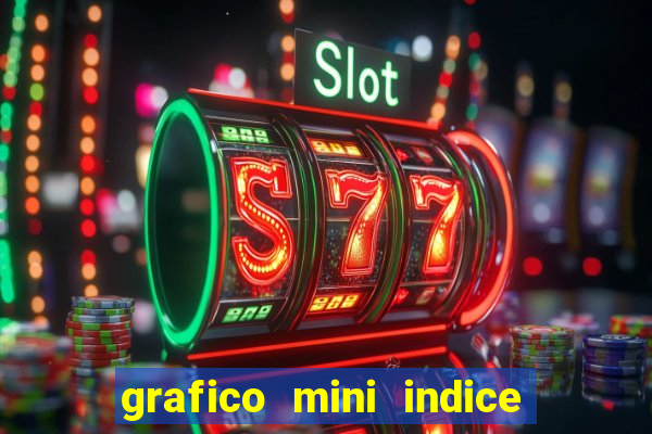 grafico mini indice tempo real