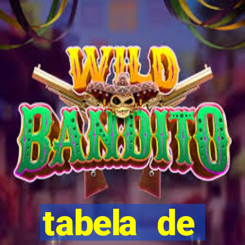 tabela de comportamento da lotofácil
