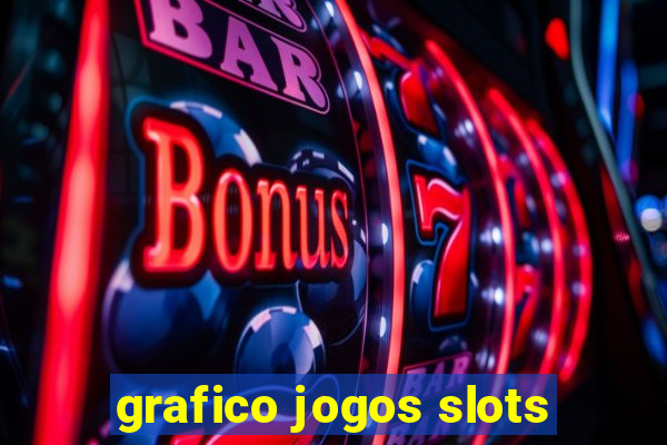 grafico jogos slots