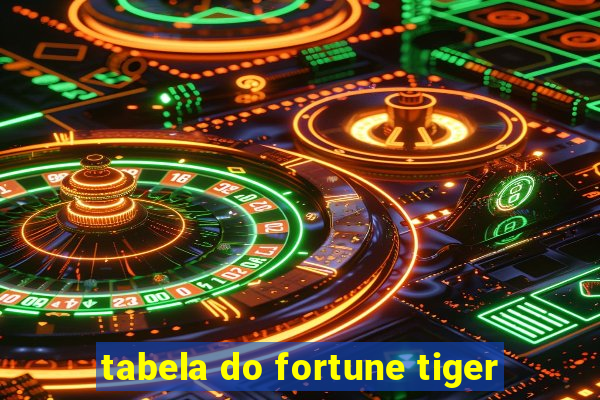 tabela do fortune tiger