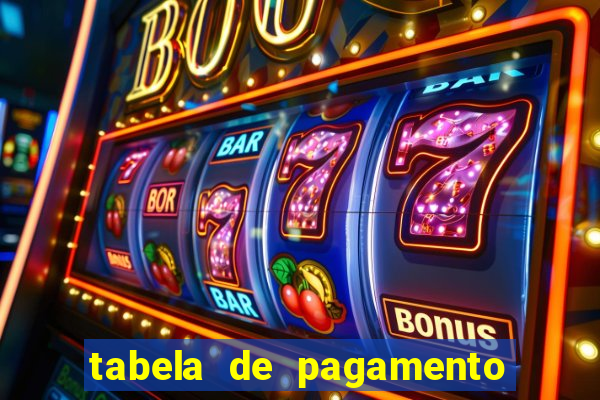 tabela de pagamento bigo live