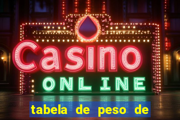 tabela de peso de frango de corte cobb