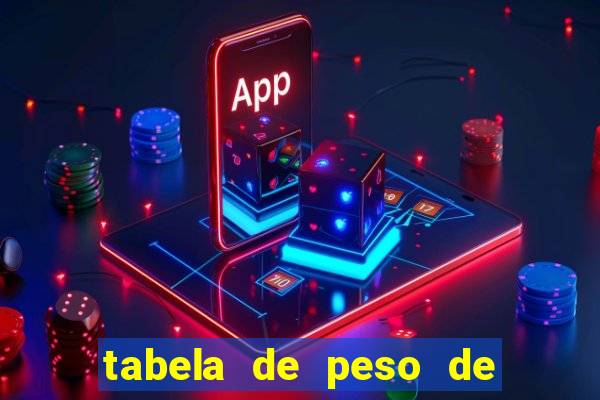 tabela de peso de frango de corte cobb