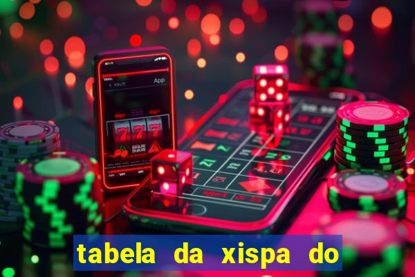 tabela da xispa do jogo do bicho