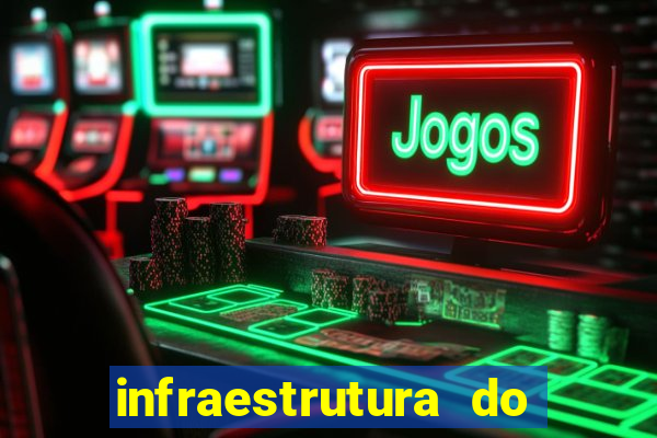 infraestrutura do clube football manager
