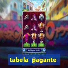 tabela pagante fortune tiger