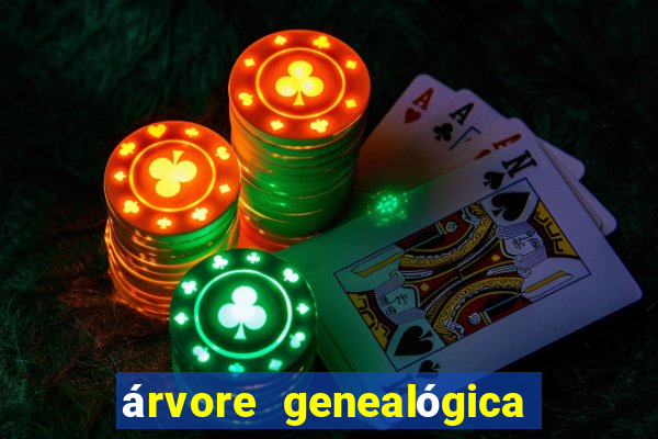 árvore genealógica família real britânica desde charlotte