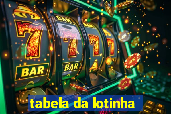 tabela da lotinha